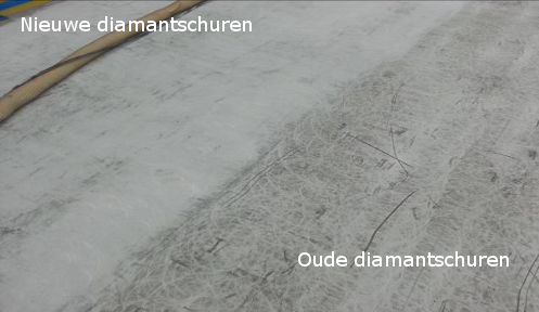 Het nieuwe stofvrij diamantschuren